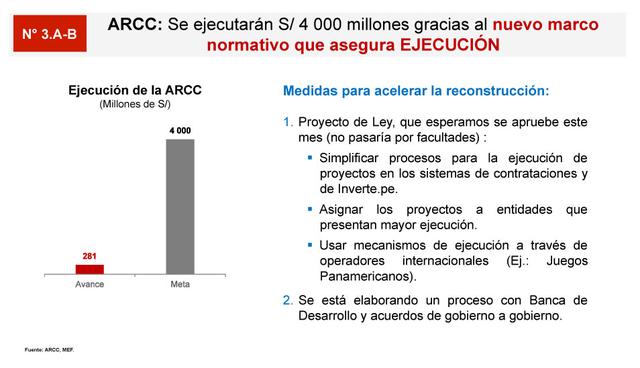 FOTO 5 | Fuente:MEF