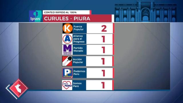 (Captura: América TV)
