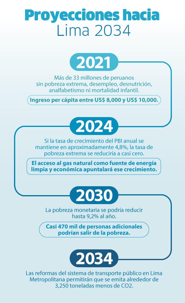 Paso a paso al futuro de nuestra ciudad.