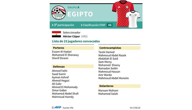 FOTO 12 | Egipto. Versus Uruguay en Ekaterimburgo (15/06), Rusia en San Petersburgo (19/06) y Arabia Saudita en Volgogrado (25/06).