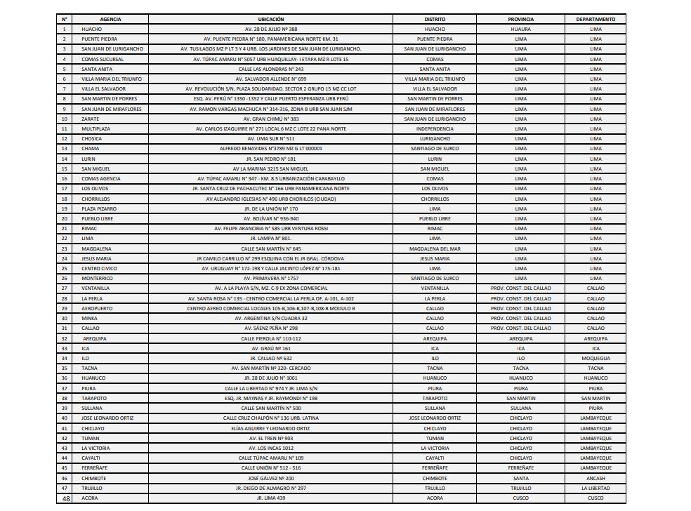 Son 48 agencias del Banco de la Nación que atenderán desde las 7 a.m.