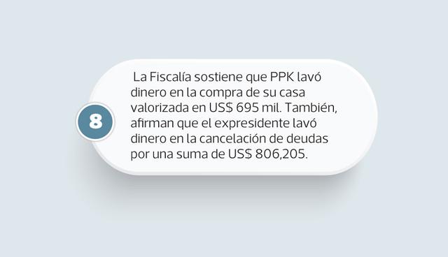 FOTO 9 |  La Fiscalía sostiene que PPK lavó dinero en la compra de su casa valorizada en US$ 695 mil. También, afirman que el expresidente lavó dinero en la cancelación de deudas por una suma de US$ 806,205.