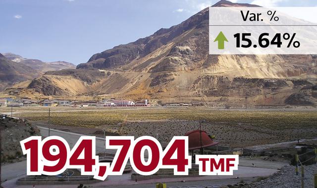 FOTO 6 | MINERA CHINALCO PERÚ S.A.