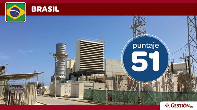 Brasil. También con score perfecto en sus entidades, y 25 puntos en los incentivos del sector público, Brasil consigue el tercer puesto de la lista con 51 unidades.