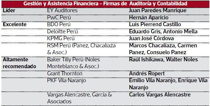 Auditoría financiera