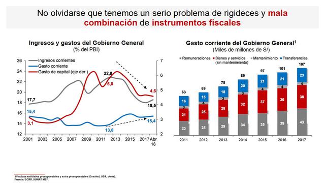 Foto 8 | Fuente: MEF