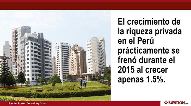 Gestion.pe