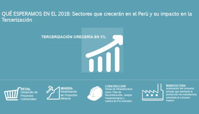 FOTO 5 |  Para el 18 la tercerización crecería en 5%.