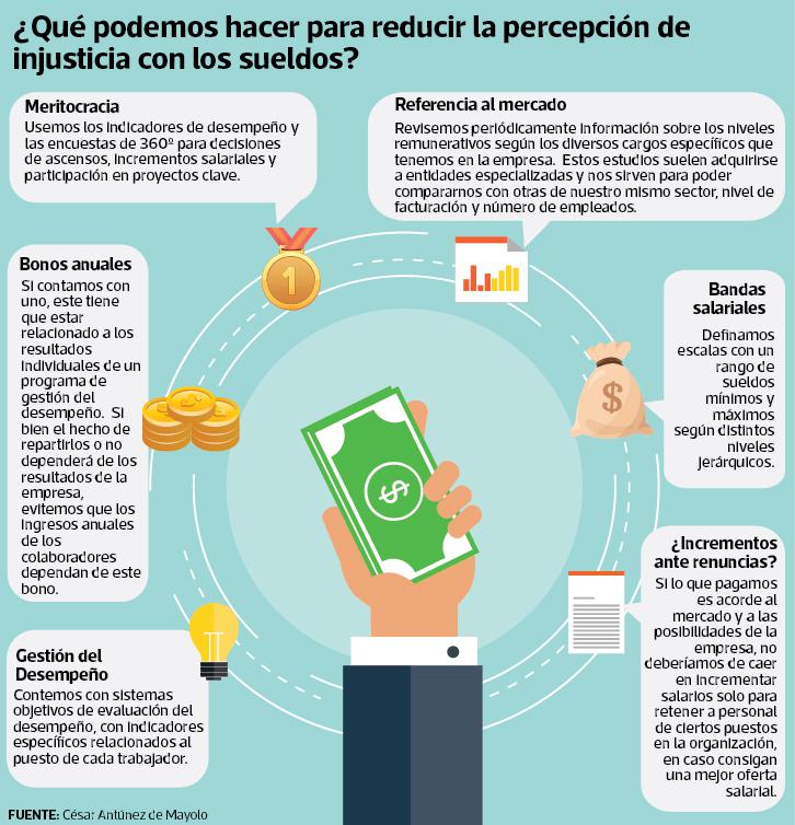 ¿Estamos siendo realmente justos con los sueldos?