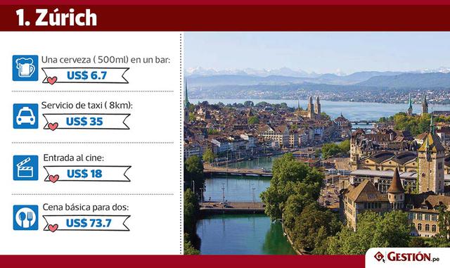 En ninguna otra parte del mundo cuesta tanto una noche con la posibilidad de encontrar un amor para toda la vida como en Zúrich.