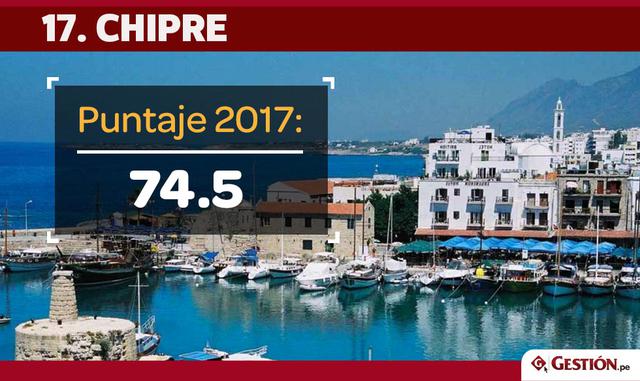 FOTO 14 | Chipre también mantuvo inalterable su ubicación en el ranking.
