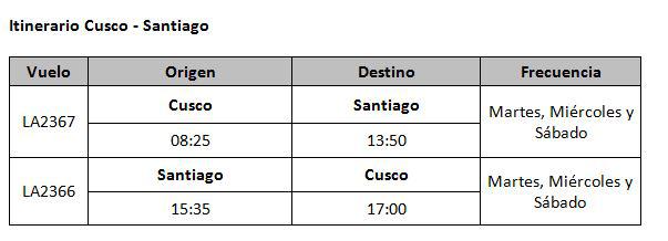 Latam - Itinerario