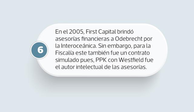 FOTO 7 | En el 2005, First Capital brindó asesorías financieras a Odebrecht por la Interoceánica. Sin embargo, para la Fiscalía este también fue un contrato simulado, pues PPK con Westfield fue el autor intelectual de las asesorías.