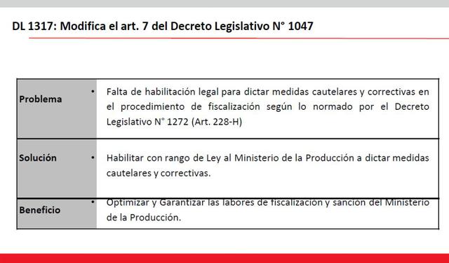 Ministerio de la Producción.