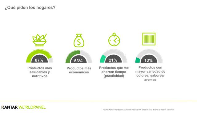 FOTO 15 | ¿Qué piden los hogares?