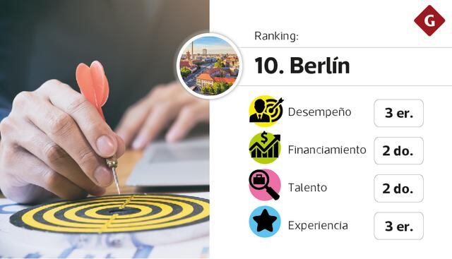 Mejores ecosistemas para startups