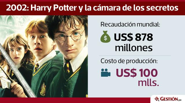Atraído por este triunfo literario, el estudio Warner Bros. adquirió los derechos para producir las películas basadas en los siete primeros libros de la saga.