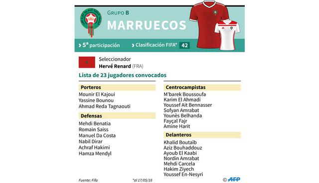 FOTO 19 | Marruecos. Versus Irán en San Petersburgo (15/06), Portugal en Moscú (20/06) y España en Kaliningrado (25/06).