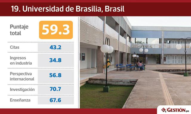 "Ambas universidades alcanzaron puntajes altos debido a su influencia investigativa (citas en publicaciones académicas) – USFQ está a la cabeza de la región en este parámetro- y a su proyección internacional. No obstante, estas universidades son much