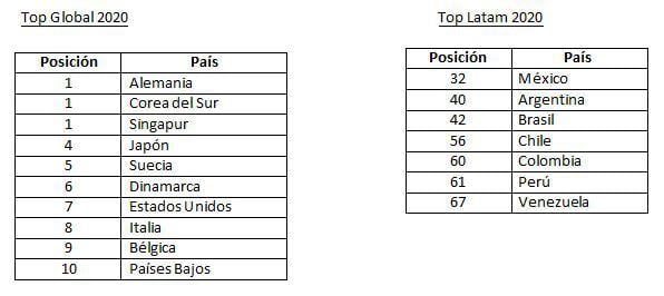 Top en empleo de robots. (Fuente: Adecco)
