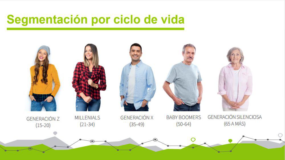 Fuente: Arellano Consultoría