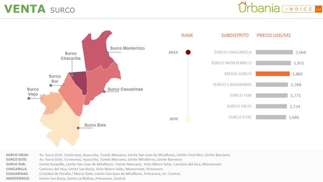 Precios de viviendas