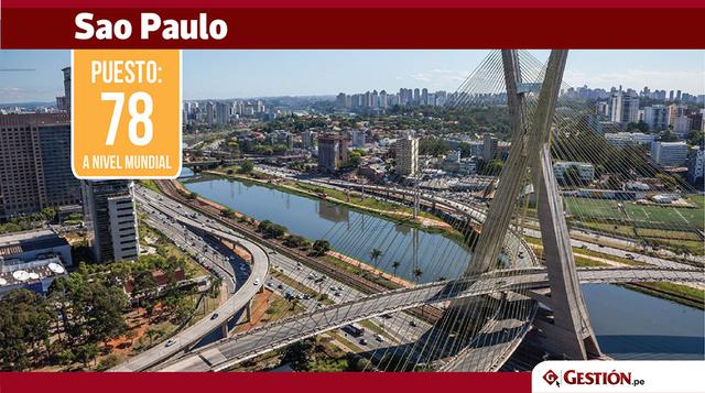 São Paulo subió 29 puestos, al lugar 78, que comparte con San José de Costa Rica. Hace cinco años, São Paulo estuvo entre las 30 ciudades más caras del mundo, pero el año pasado fue una de las 30 más baratas.