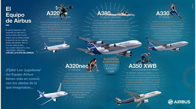 El fabricante de aeronaves Airbus quiere presentar a su equipo ganador con motivo del inicio de los Juegos Olímpicos Río 2016.