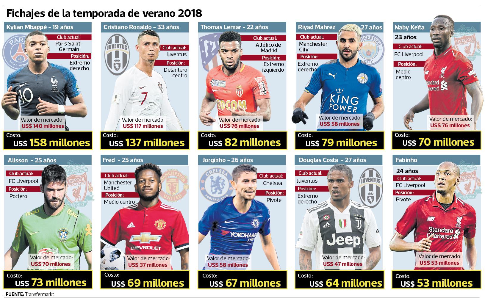 ¿Será rentable Ronaldo para la Juventus?