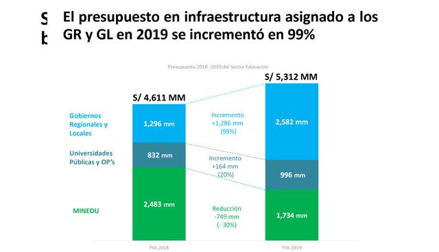 infraestructura educativa en Perú