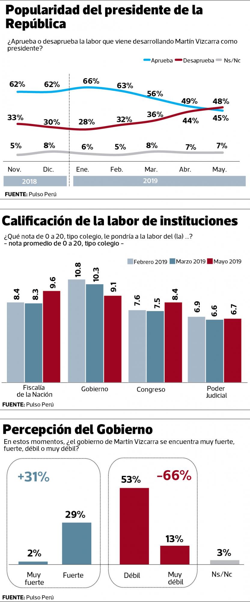 infografía