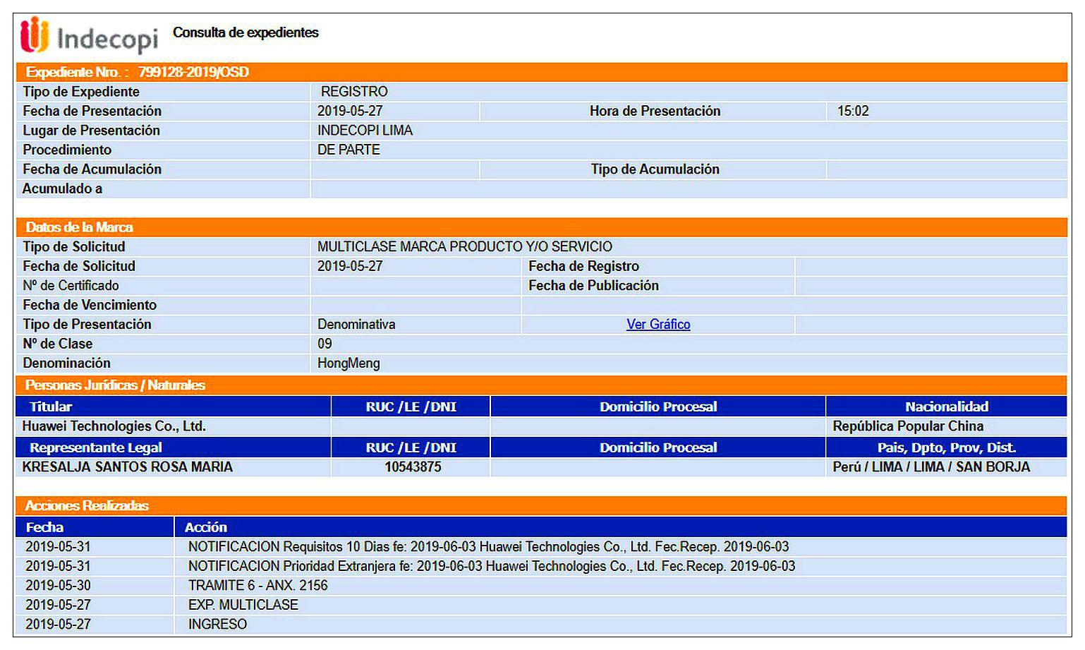 Huawei solicitó al Indecopi el registro de la marca HongMeng. (Fuente: Indecopi)