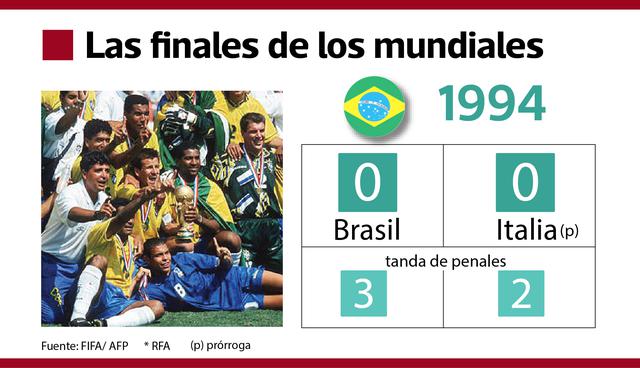 FOTO 15 | Brasil. El Mundial de fútbol viajó al país en donde no le dicen "fútbol". En Estados Unidos, una generación brillante de jugadores brasileños dio inicio a una nueva era de supremacía carioca, En la final vencieron a Italia en la primera final definida en tanda de penales.