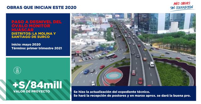 FOTO 1 | Obras 2020: Paso a desnivel del Óvalo Monitor Huáscar.