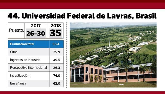 FOTO 19 | 44. Universidad Federal de Lavras, Brasil.