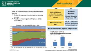 Hidrocarburos en Perú: ¿Qué necesita el Perú para revertir la difícil situación del sector?