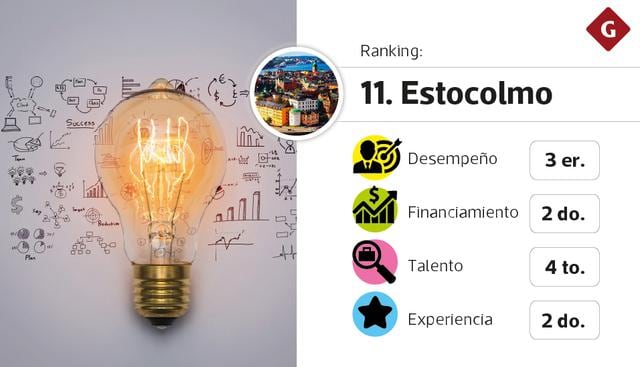 Mejores ecosistemas para startups