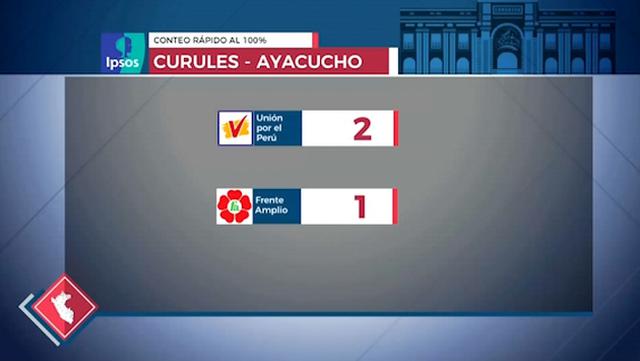 (Captura: América TV)