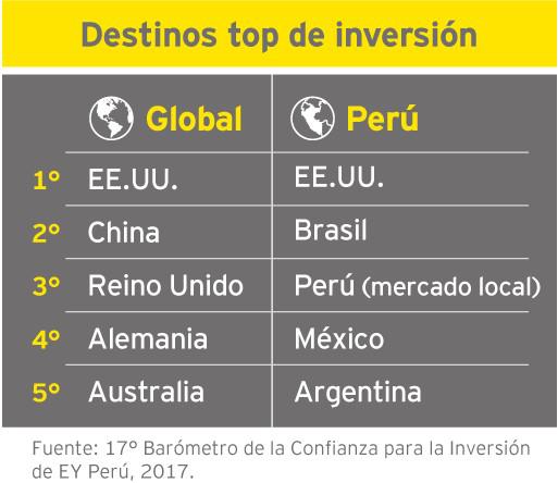 EY Perú.