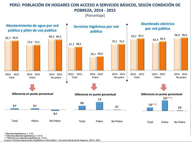 Perfil de los pobres