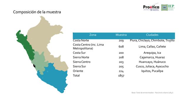Encuesta corrupción