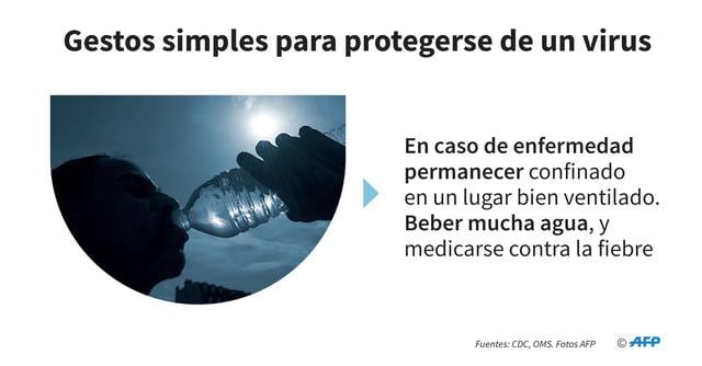 FOTO 4 | En caso de enfermedad
permanecer confinado
en un lugar bien ventilado.
Beber mucha agua, y medicarse
contra la fiebre. (Foto: AFP)