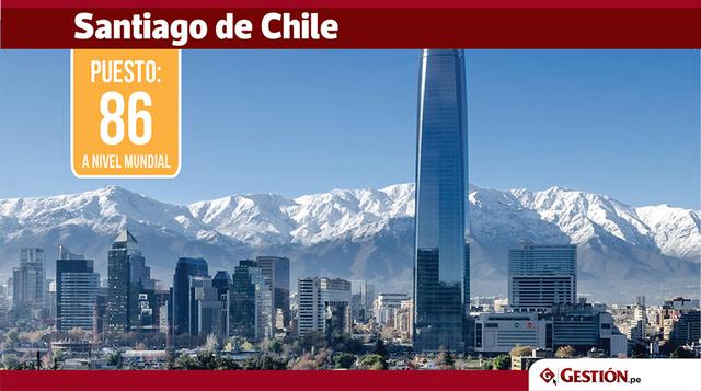El mismo lugar lo ocupa Santiago de Chile.