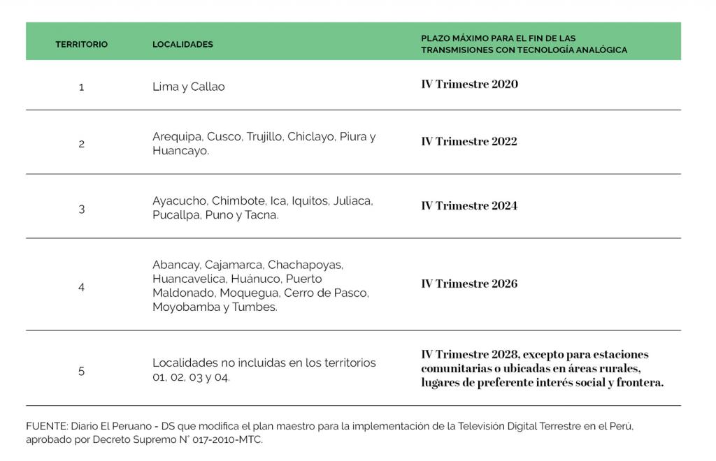 Fuente: Diario El Peruano 