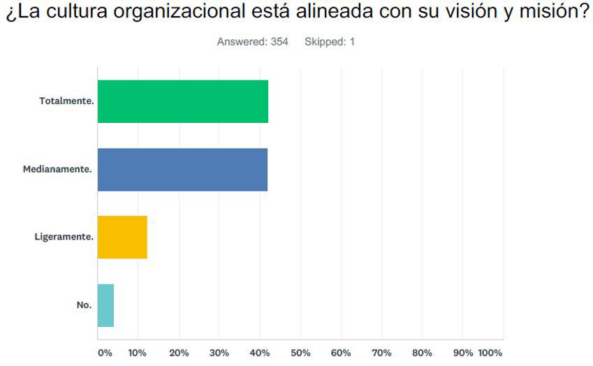 Cultura organizacional