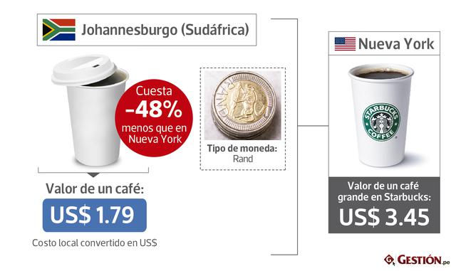 FOTOS 23 | Johannesburgo (Sudáfrica) -48% US$ 1.79 / Tipo de moneda: Rand
