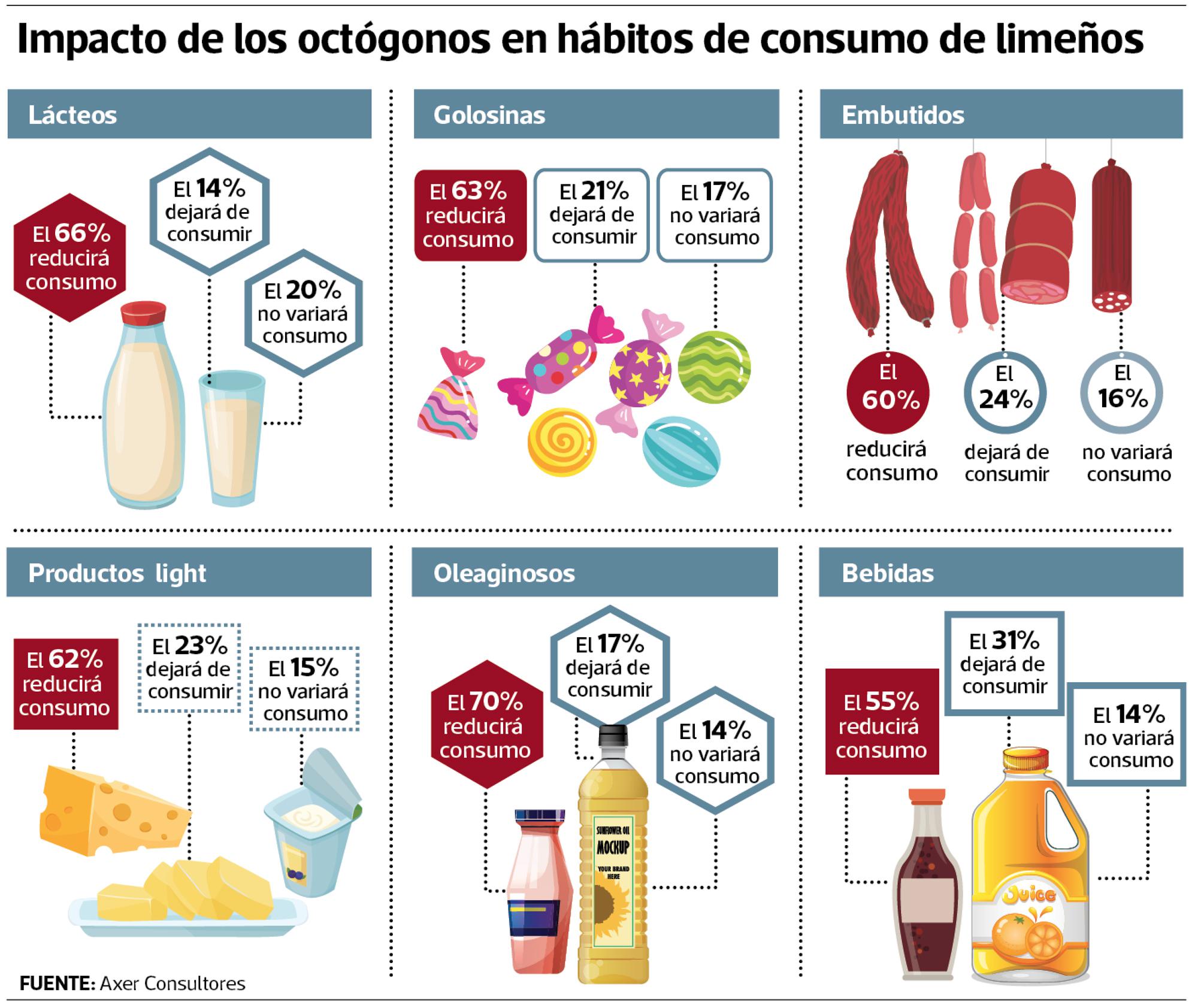 infografía