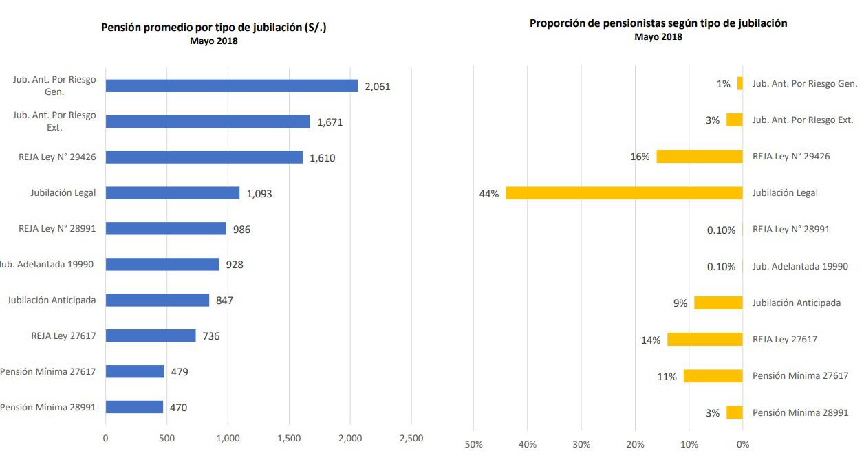 pensiones