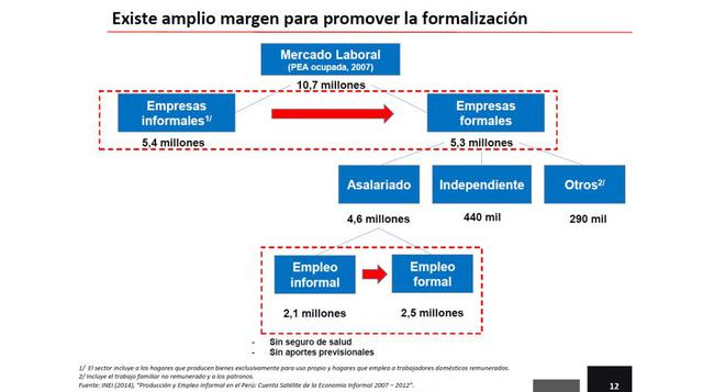El MEF opina que existe un alto margen para lograr la formalización.
