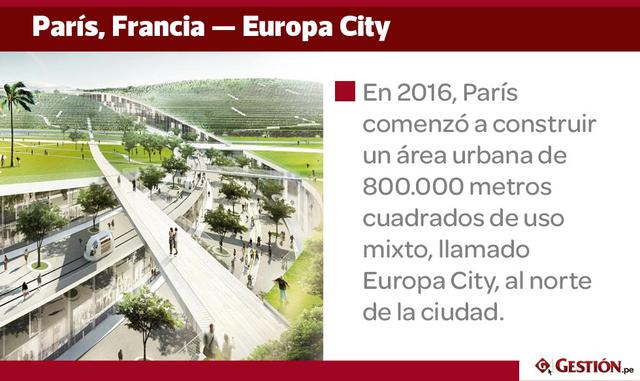Diseñada por la firma de arquitectura danesa Bjarke Ingels Group (la compañía detrás de las oficinas centrales de Google en California), Europa City promete viviendas, tiendas y restaurantes, aunque la cantidad exacta aún no está confirmada. El desarrollo